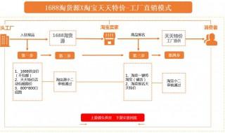 1688怎么开店流程 1688怎么开店流程要押金吗