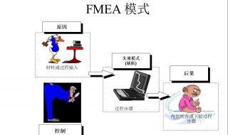 fmea分析介绍（fmea分析的基本思路）