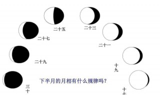 月相变化的原因 月相变化的原因是月球公转