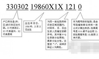 身份证数字分别代表什么（身份证查询系统）