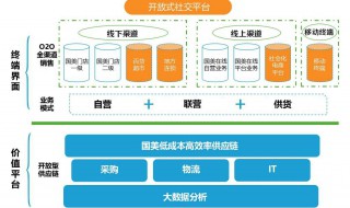 盈利模式分析介绍 盈利模式分析包括什么内容