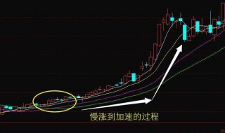 横盘是什么意思 期货横盘是什么意思