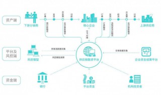 什么是保产业链供应链稳定（什么是保产业链供应链稳定的保障）