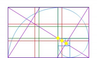 黄金分割点是多少（黄金分割点是多少分数）