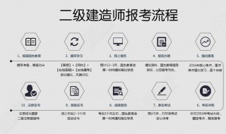 二级建造师报名流程 二级建造师报名流程图