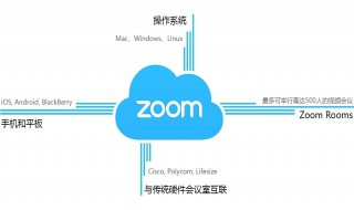 怎么参加zoom会议（怎么加入zoom会议室）