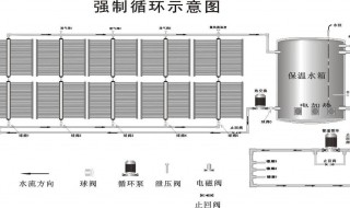 太阳能热水器介绍（太阳能热水器介绍小学生）