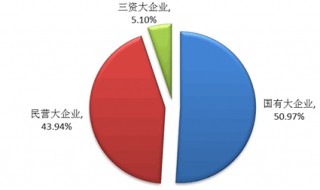 什么是三资企业 什么是三资企业?