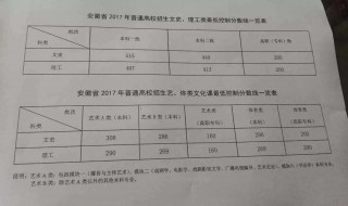 重点分数线是一本分数线么 重点分数线是一本分数线么还是二本