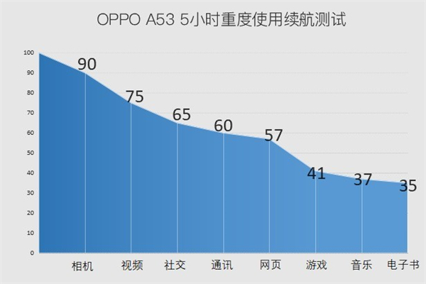 oppoa52电池多少毫安