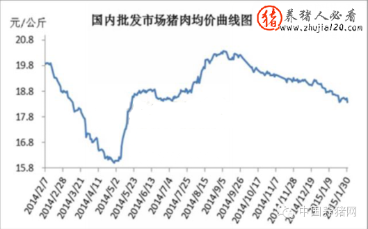 2015年1月国内猪肉价格走势 2015年猪肉均价