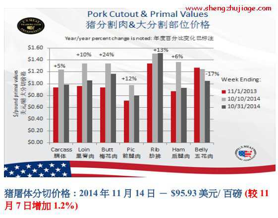 美国2014年平均活猪价格为（2016年4月4日美国生猪价格走势）