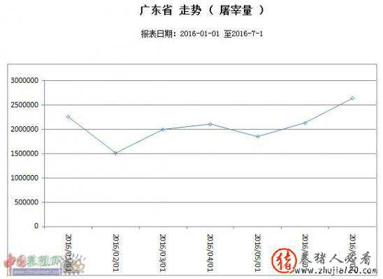 广东7月屠宰生猪上涨11.4% 清远生猪再度逼近10元关口