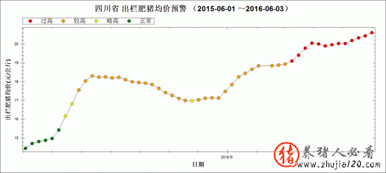 四川：饲料价格全面上涨（四川2020年饲料销量）
