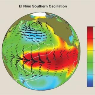 厄尔尼诺指赤道东太平洋海水温度的什么现象？