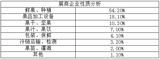 世界水果产业博览会