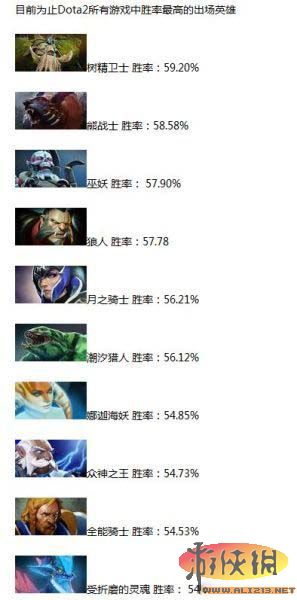 《DotA2》队友匹配系统解析（dota 匹配）