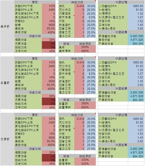 《暗黑破坏神3：夺魂之镰》大秘境模型下的DH输出详细分析