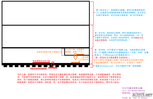 《方舟：生存进化》中小型恐龙房建造教程 中小型恐龙房怎么建造