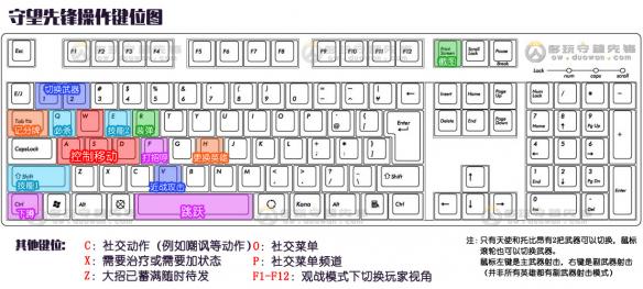 《守望先锋》键位操作一览（守望先锋基本操作键）