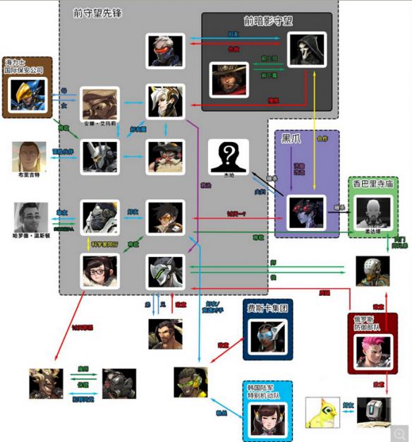 《守望先锋》21位英雄关系图一览 守望先锋人物大全介绍