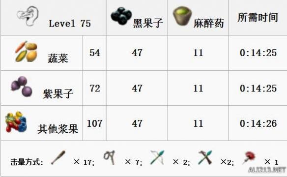 《方舟：生存进化》全生物物种资料图鉴及恐龙驯服攻略 渡渡鸟特点属性及掉落