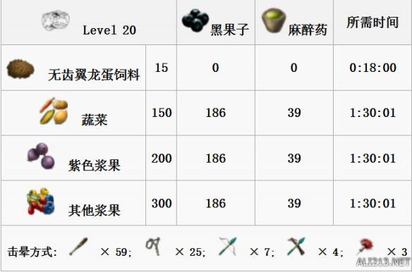 《方舟：生存进化》全生物物种资料图鉴及恐龙驯服攻略 渡渡鸟特点属性及掉落