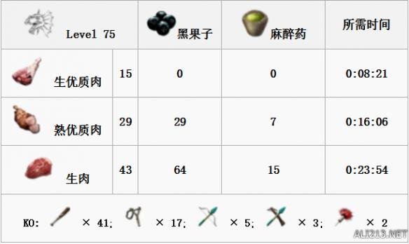 《方舟：生存进化》全生物物种资料图鉴及恐龙驯服攻略 渡渡鸟特点属性及掉落