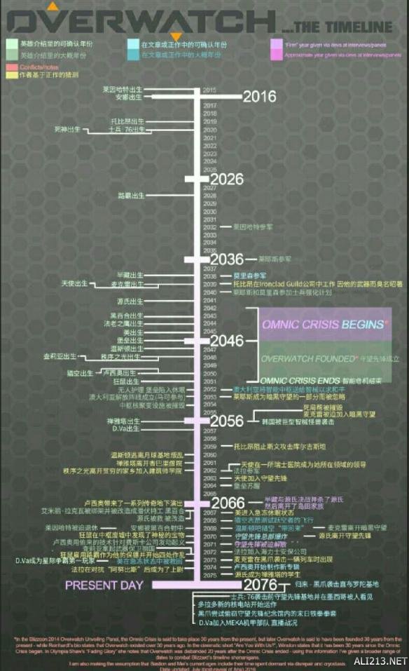 《守望先锋》剧情时间线图览（守望先锋剧情模式开放时间）