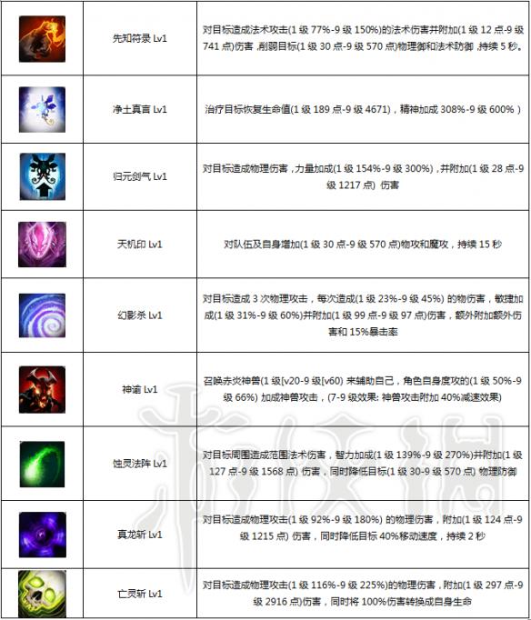 御神行全职业能力值技能图文详解 御神行什么职业厉害 先知