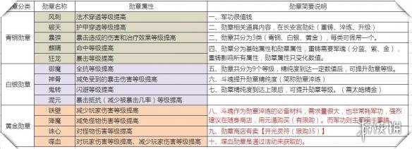 武魂2勋章属性类型大全 武魂2勋章有什么用 勋章怎么选择