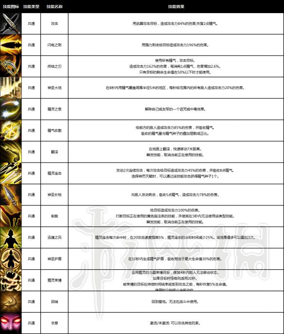 战神之路全职业介绍 战神之路有哪些职业 战士_网