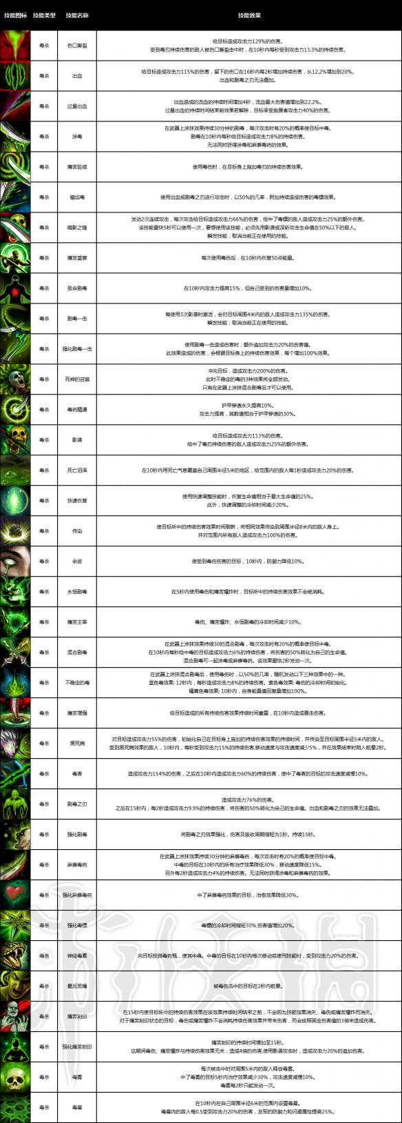 战神之路全职业介绍 战神之路有哪些职业 战士_网