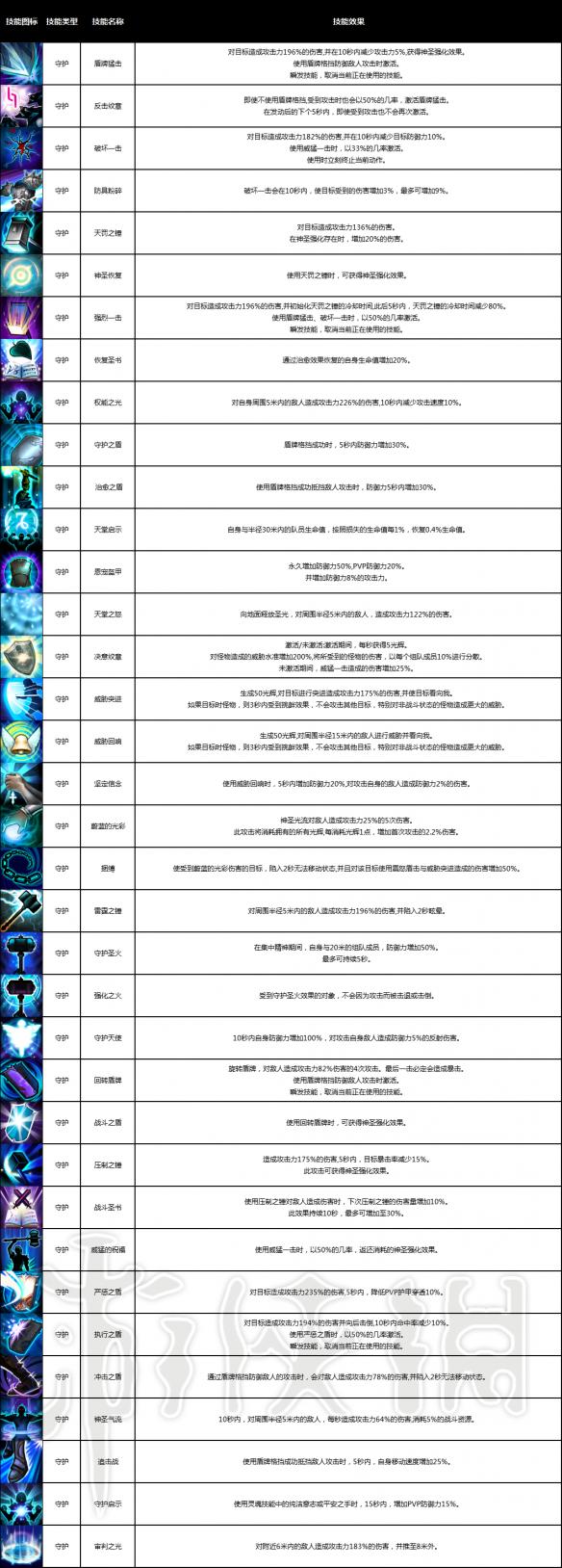 战神之路全职业介绍 战神之路有哪些职业 战士_网