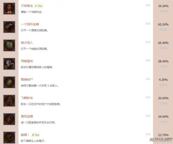 生化2重置版成就奖杯怎么解锁 生化危机2重制版奖杯攻略分享_网