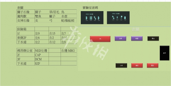 生化危机2重制版表里关密码一览 表里关密码都有哪些_网