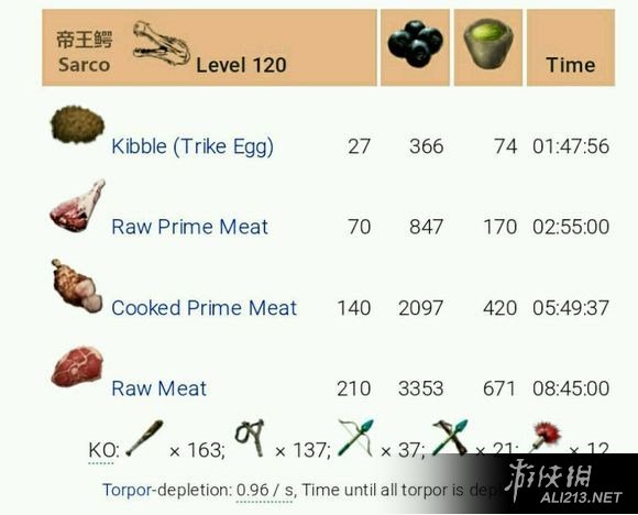 《方舟：生存进化》最新各种120级龙驯养图文攻略