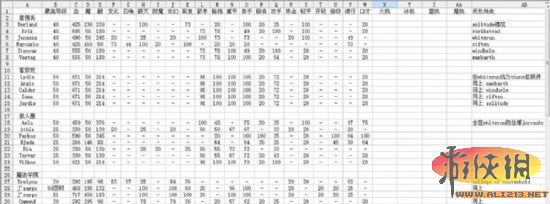 《上古卷轴5：天际》法师型随从详细解析