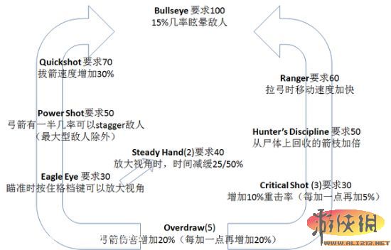 《上古卷轴5：天际》全技能树中文翻译