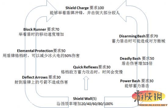 《上古卷轴5：天际》全技能树中文翻译