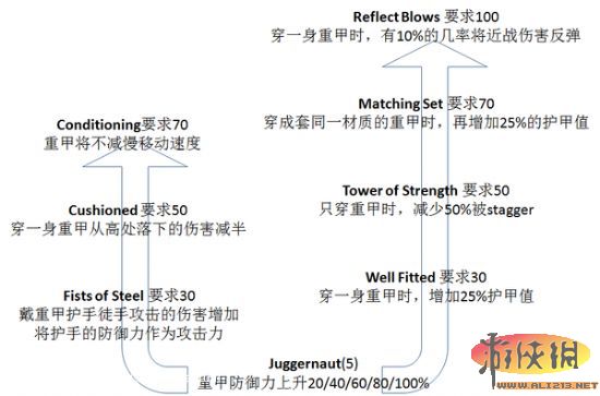 《上古卷轴5：天际》全技能树中文翻译