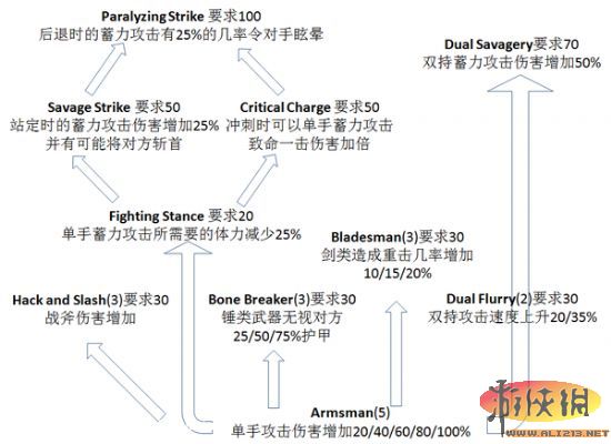 《上古卷轴5：天际》全技能树中文翻译