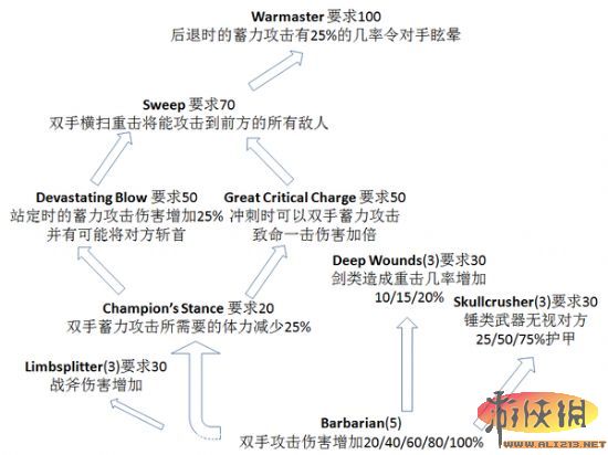 《上古卷轴5：天际》全技能树中文翻译