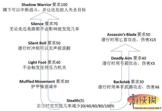 《上古卷轴5：天际》全技能树中文翻译