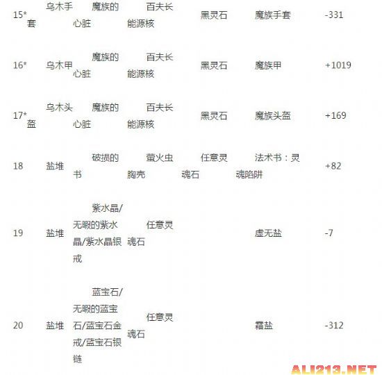 《上古卷轴5：天际》贝丘元素熔炉使用指南