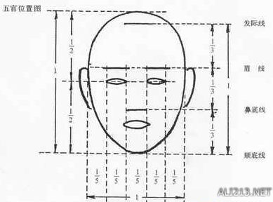 《上古卷轴5：天际》捏脸五官比例定位图解