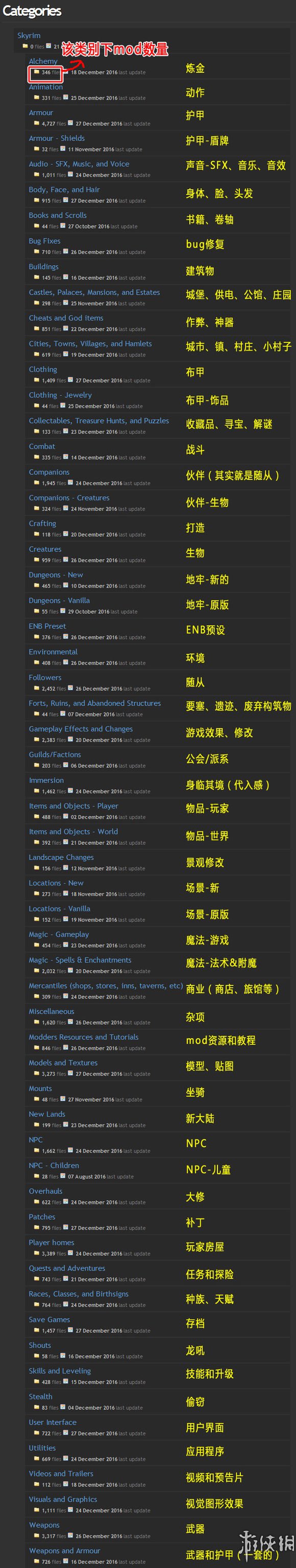 上古卷轴5天际N网MOD下载教程 怎么下载MOD 前言