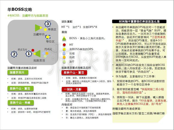 剑网3荒血路攻略,剑网3荒血路10人开团攻略_网