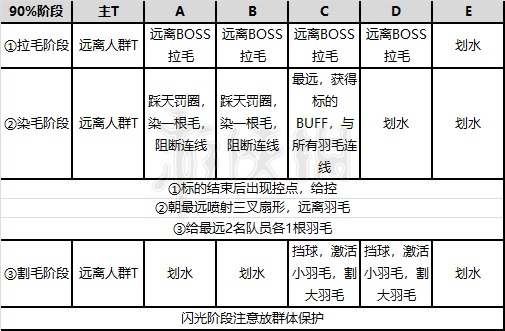 剑灵雷鸣峡谷怎么过 剑灵雷鸣峡谷图文攻略