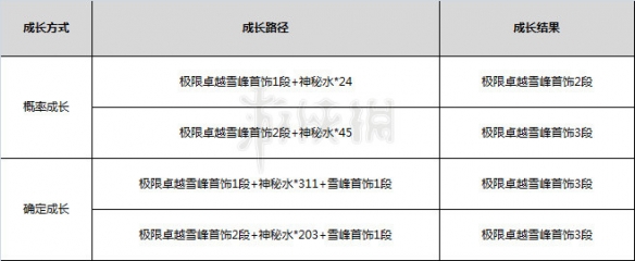 剑灵雪峰首饰怎么获取 剑灵雪峰首饰解析